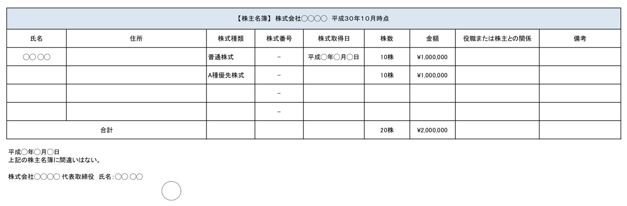 株主名簿